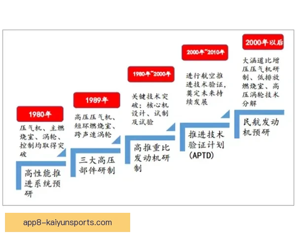 贝尔加2-3诺沙比区域发展现状与未来战略研究分析